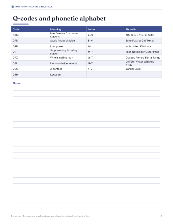 Preview of Printable Q-Codes and Phonetic Chart